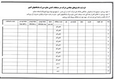 اولین دوره رقابت های جایزه بزرگ باشگاه های کشور1